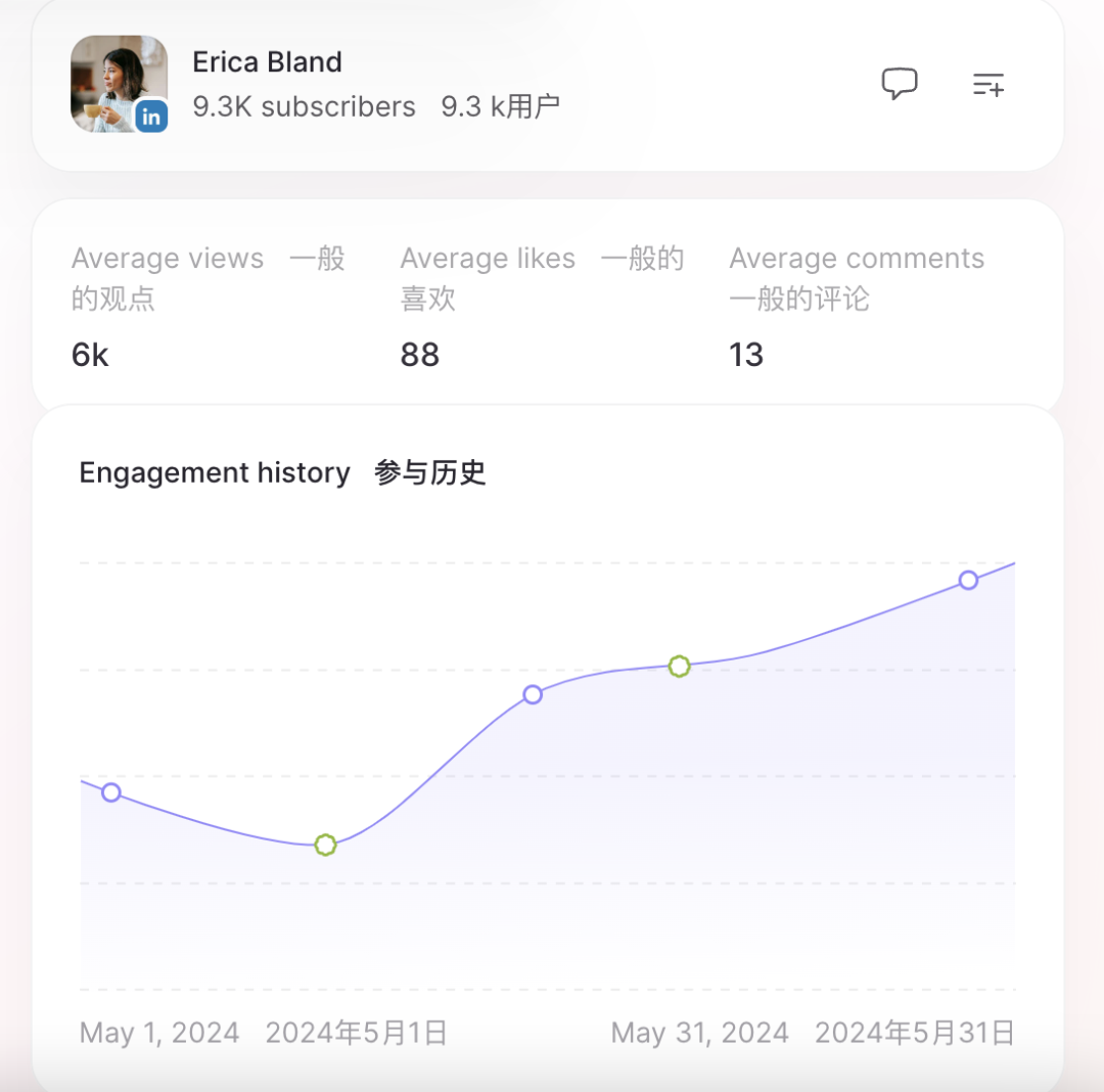 AI 热门工具|Ivee:B2B网红营销平台 AI 热门工具|Ivee:B2B网红营销平台